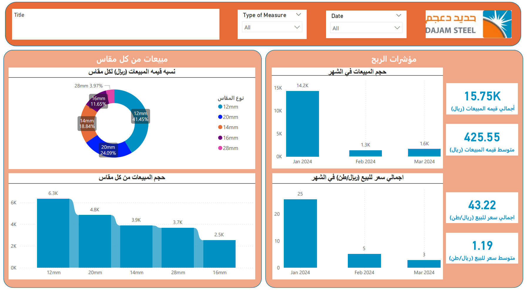 DAJAM STEEL Dashboard: Sales by Size Page 2