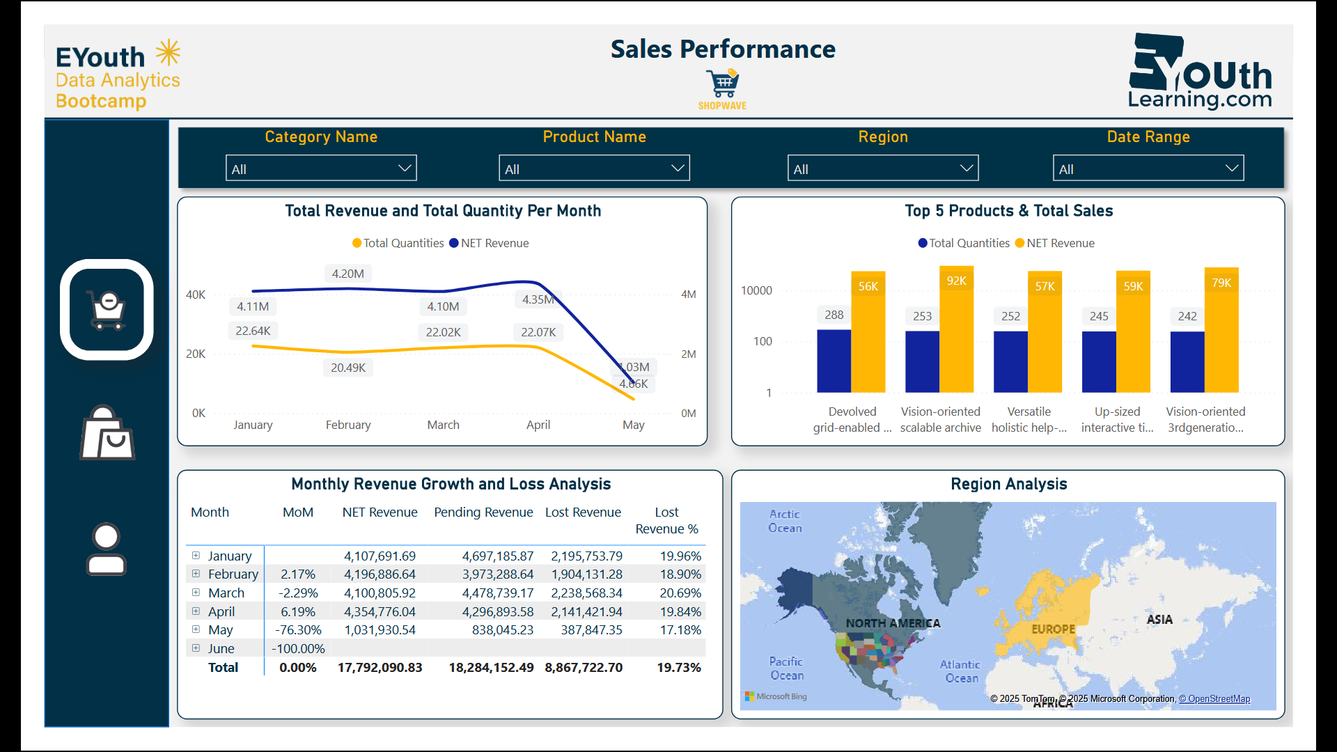 E-commerce Dashboard Screenshot 1