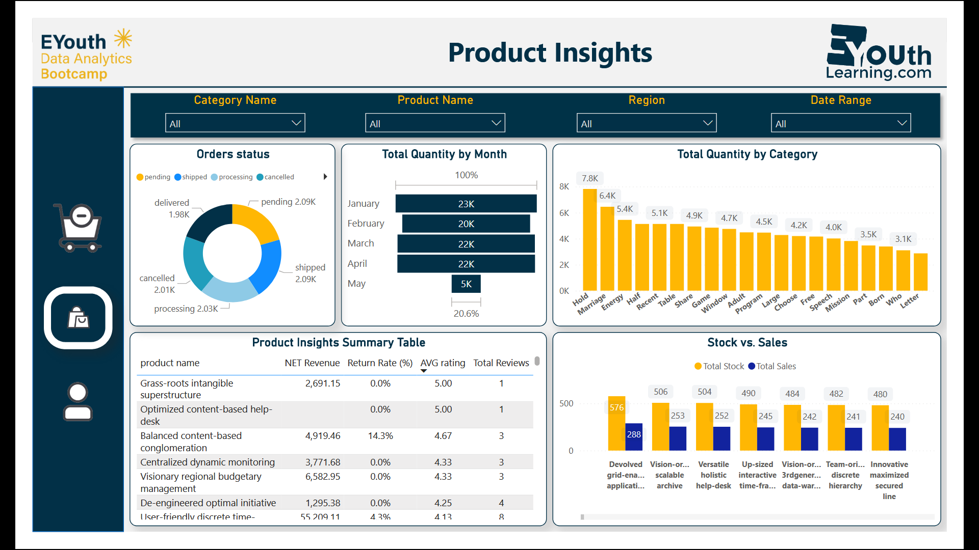 E-commerce Dashboard Screenshot 2