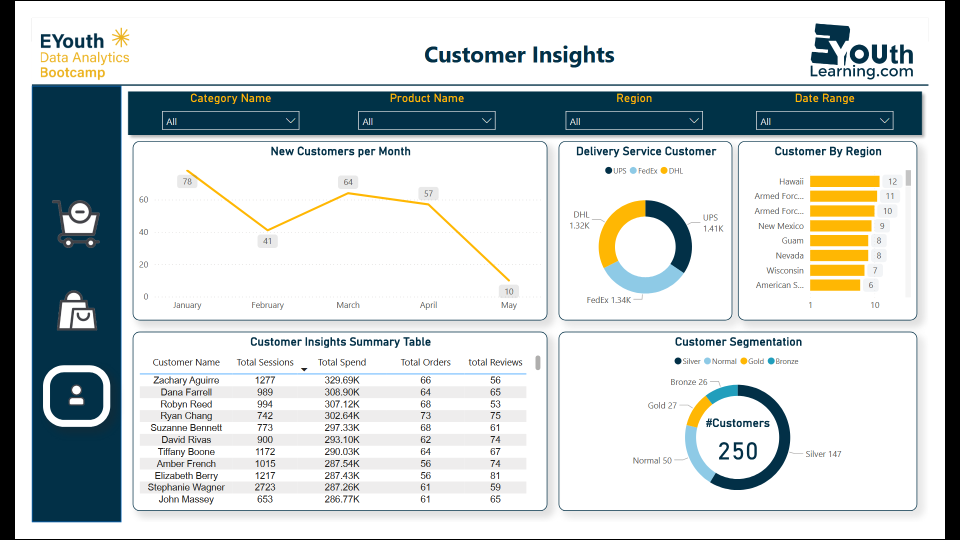 E-commerce Dashboard Screenshot 3